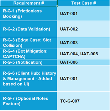 QA Test Cases Table